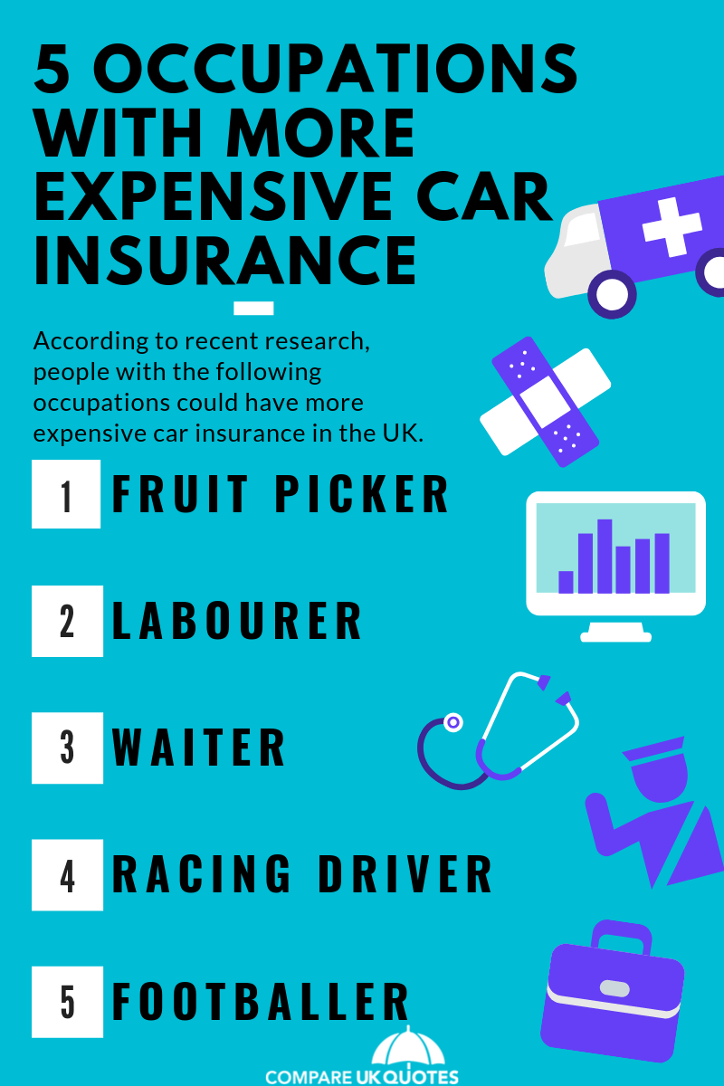 What are the cheapest jobs for car insurance